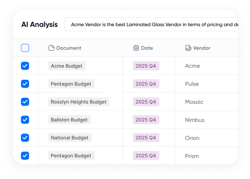 AI Analysis Table
